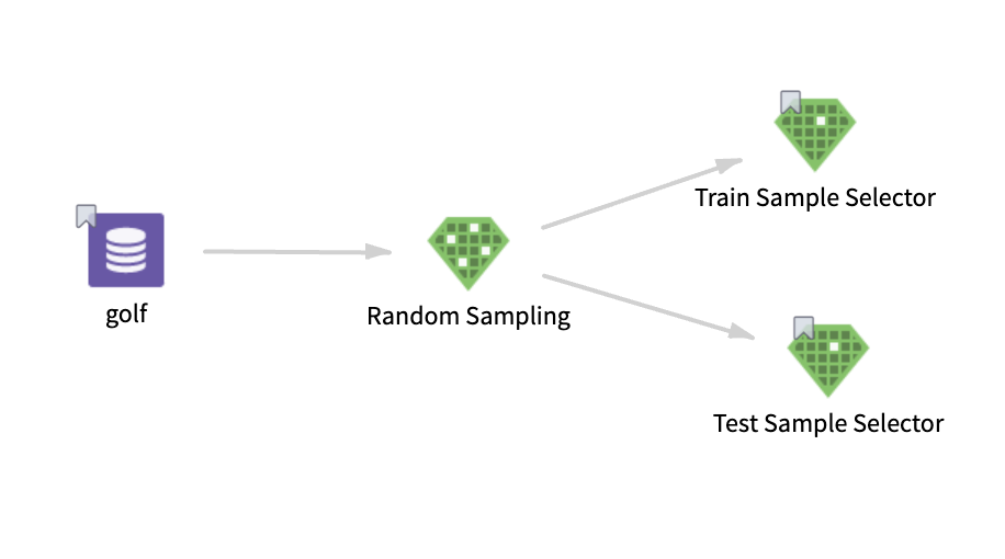 Sample Selector operator workflow